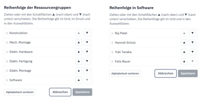 Links die Reihenfolge der Ressourcengruppen, rechts die Reihenfolge der Mitarbeiter in einer Gruppe, Demo-Daten