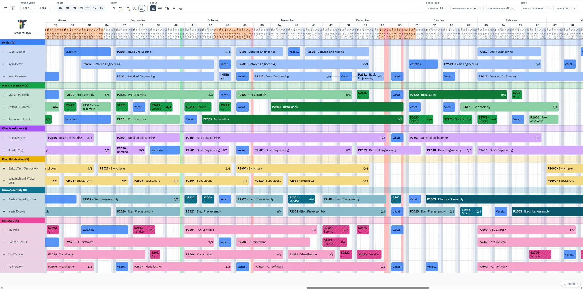 Plan in TesseraFlow over six months, demo data