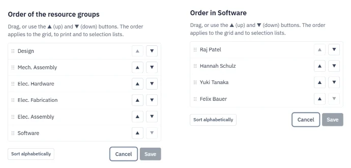 On the left the order of the resource groups, on the right the order of the people within one group, demo data
